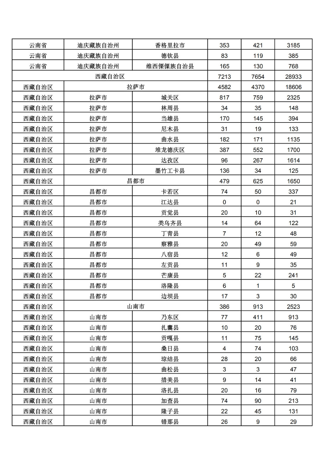 2019年三季度全國省市縣商標主要統計數據（全文）