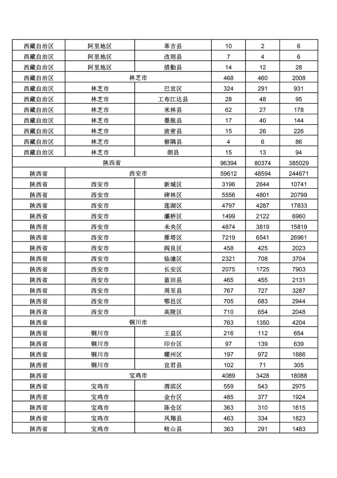 2019年三季度全國省市縣商標主要統計數據（全文）