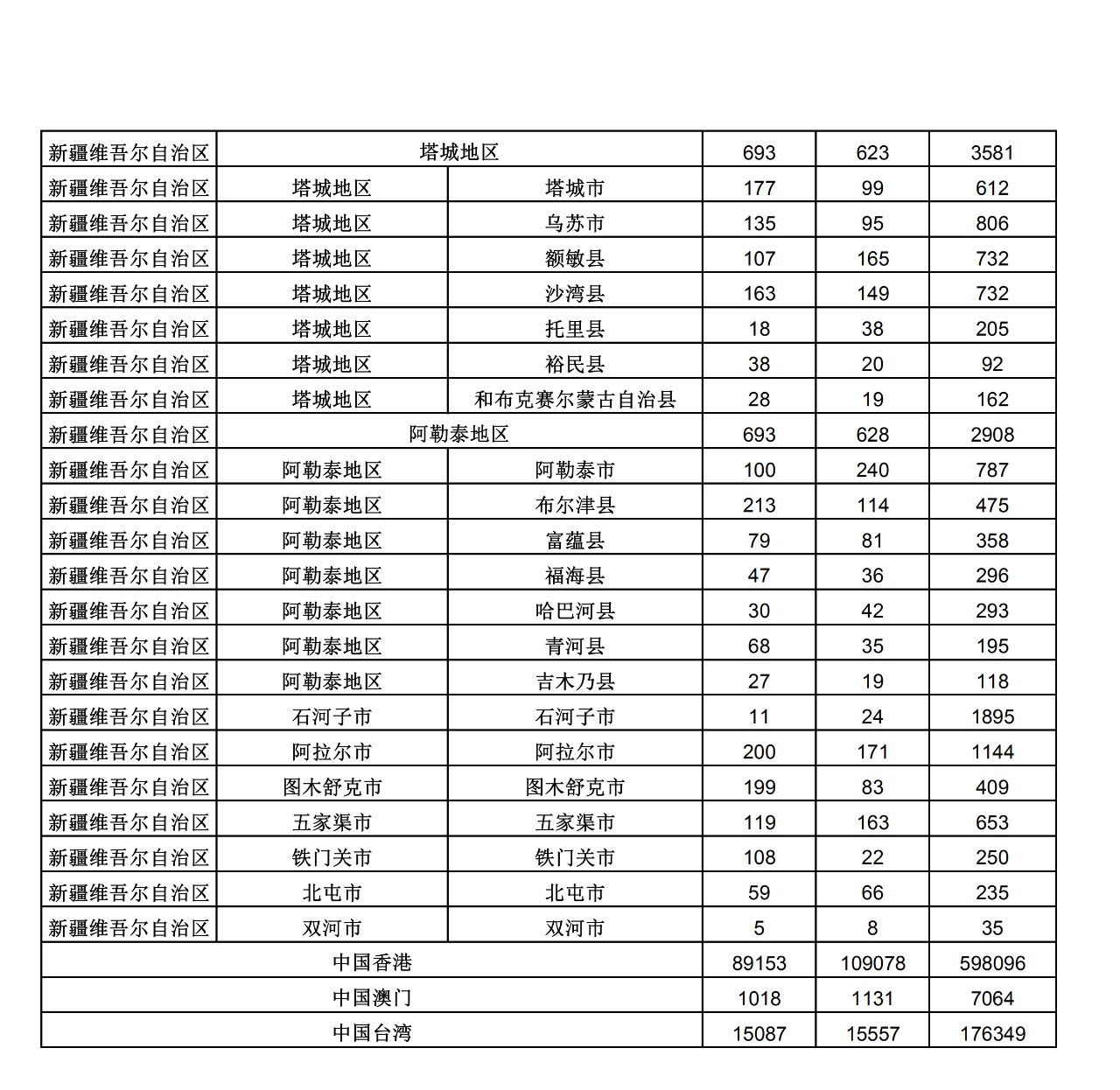 2019年三季度全國省市縣商標主要統計數據（全文）