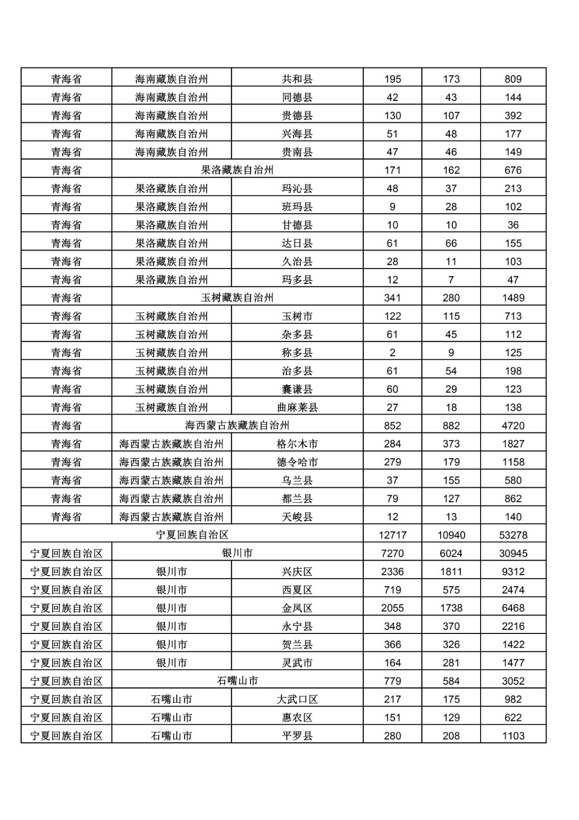 2019年三季度全國省市縣商標主要統計數據（全文）