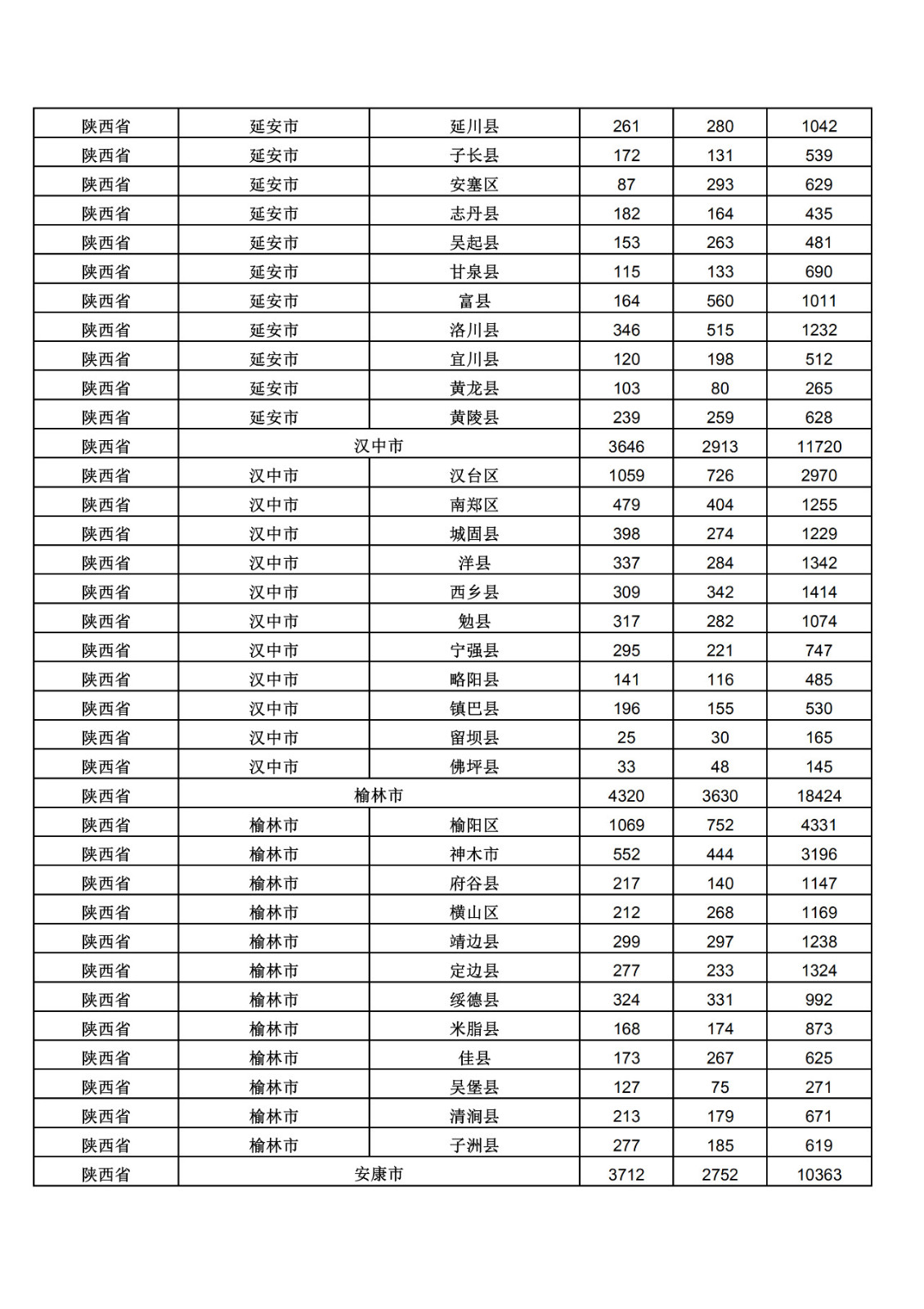 2019年三季度全國省市縣商標主要統計數據（全文）