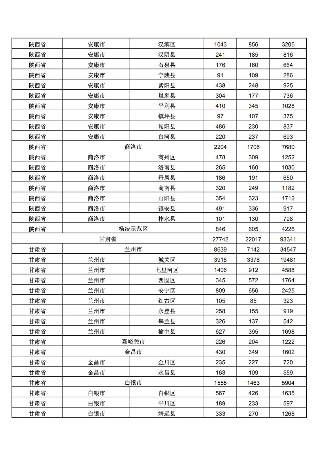2019年三季度全國省市縣商標主要統計數據（全文）