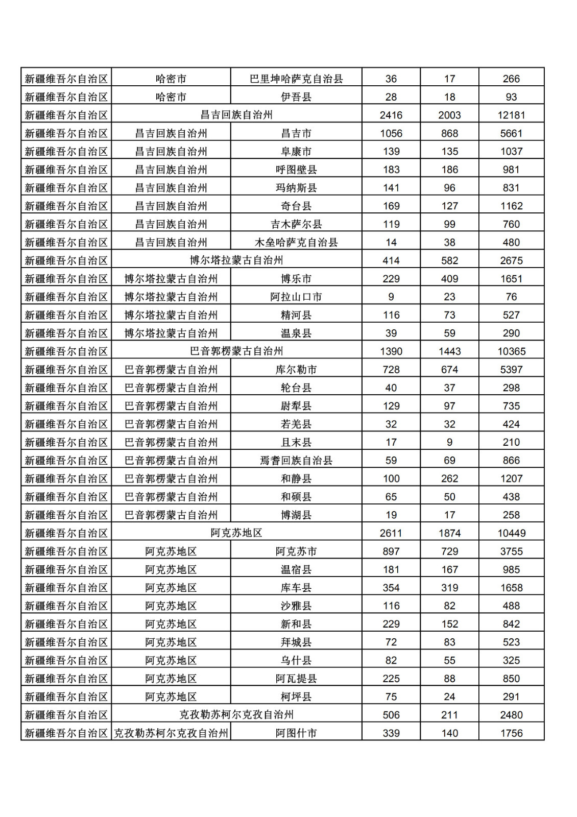 2019年三季度全國省市縣商標主要統計數據（全文）