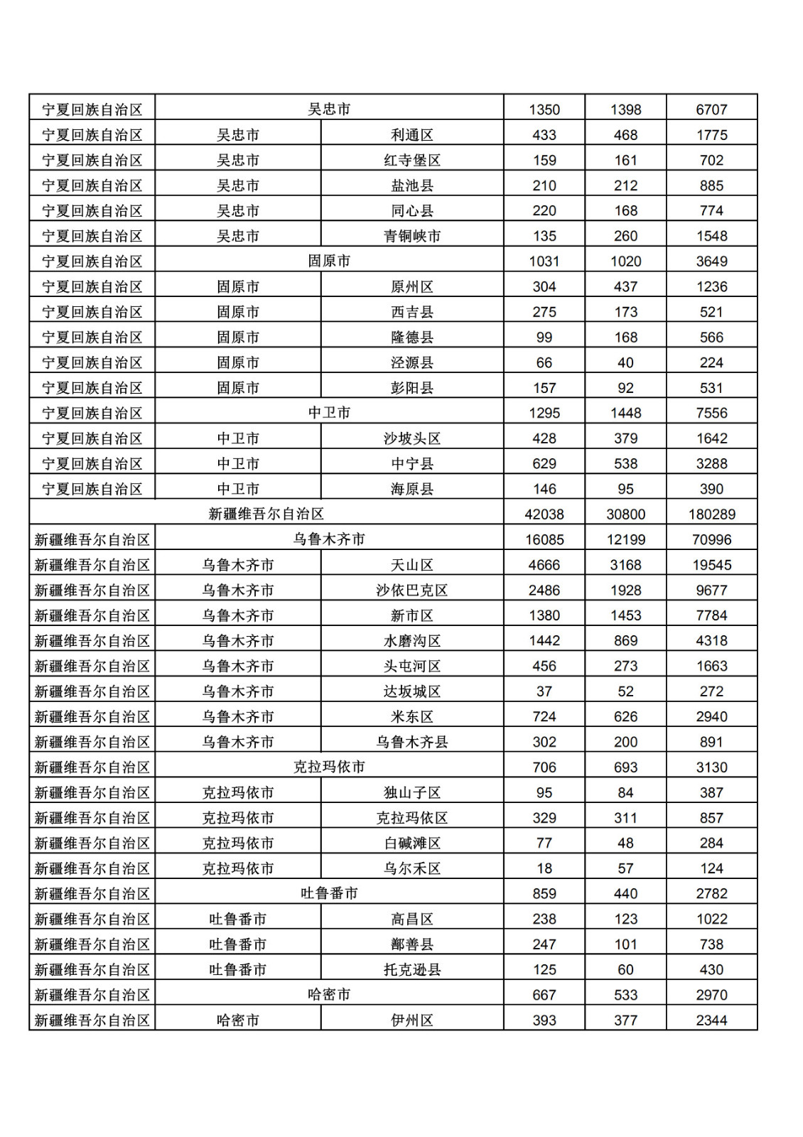 2019年三季度全國省市縣商標主要統計數據（全文）