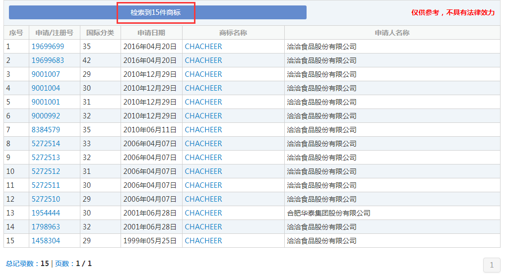 那個做商標海外維權的洽洽，怎么了？