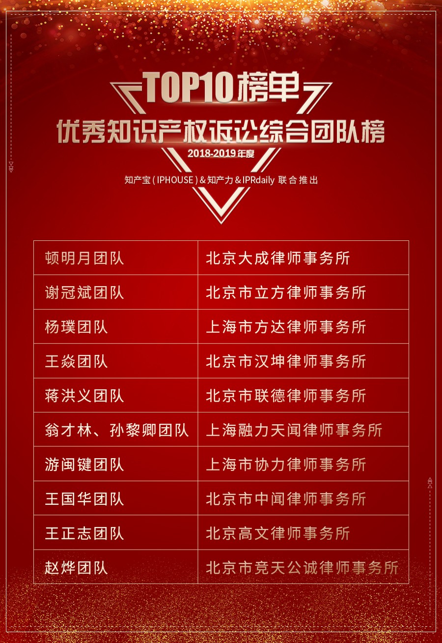 重磅發布（五）| 2018-2019年度優秀知識產權訴訟團隊榜TOP10揭曉