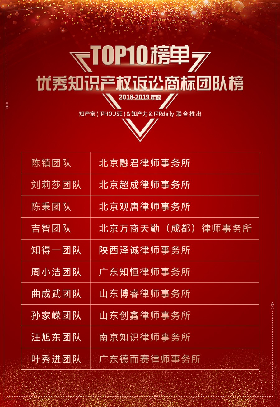 重磅發布（五）| 2018-2019年度優秀知識產權訴訟團隊榜TOP10揭曉
