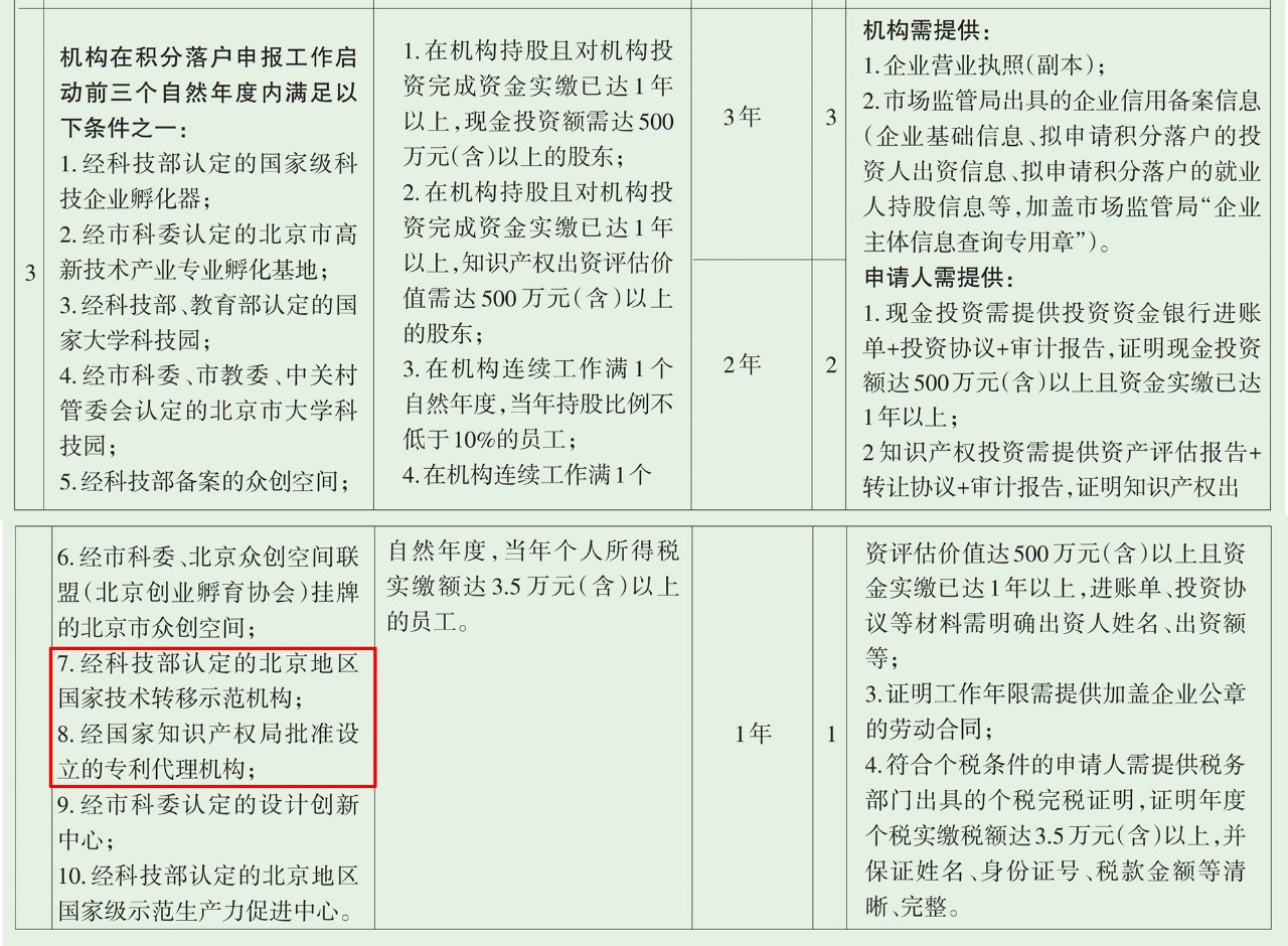 北上廣不相信眼淚！聊聊落戶與知識產權人那些事