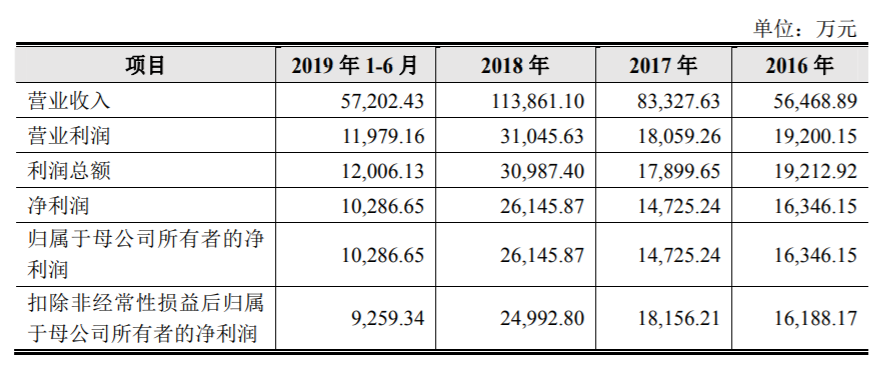 凱迪股份闖關IPO，深陷專利權訴訟旋渦！