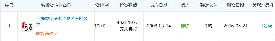 1號店奪回商標！申請人曾申請九十多件 “知名”商標（附案例評析）