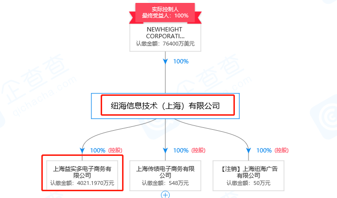 1號店奪回商標！申請人曾申請九十多件 “知名”商標（附案例評析）