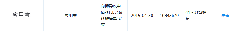 1號店奪回商標！申請人曾申請九十多件 “知名”商標（附案例評析）