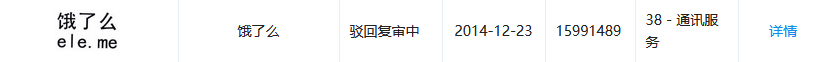 1號店奪回商標！申請人曾申請九十多件 “知名”商標（附案例評析）