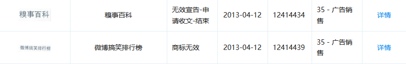 1號店奪回商標！申請人曾申請九十多件 “知名”商標（附案例評析）
