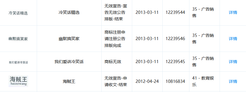 1號店奪回商標！申請人曾申請九十多件 “知名”商標（附案例評析）