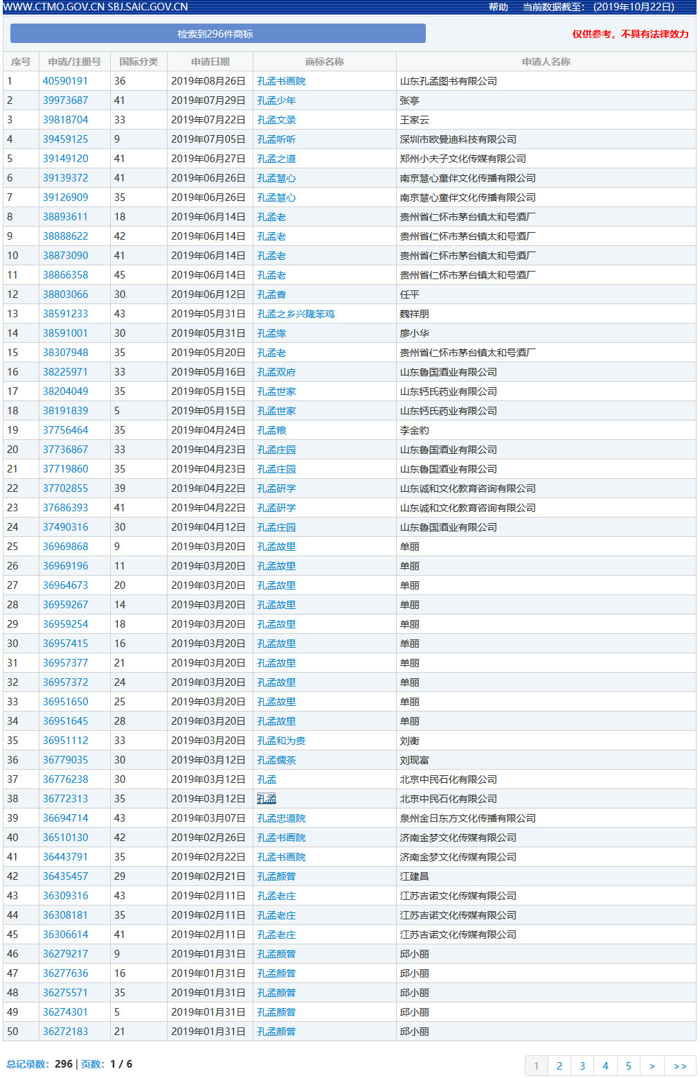 “孔孟”因不良影響被駁回，但這些商標卻成功注冊了？（附商標駁回復審決定書）