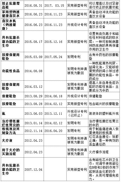 漩渦中的權健，商標、專利還在繼續？