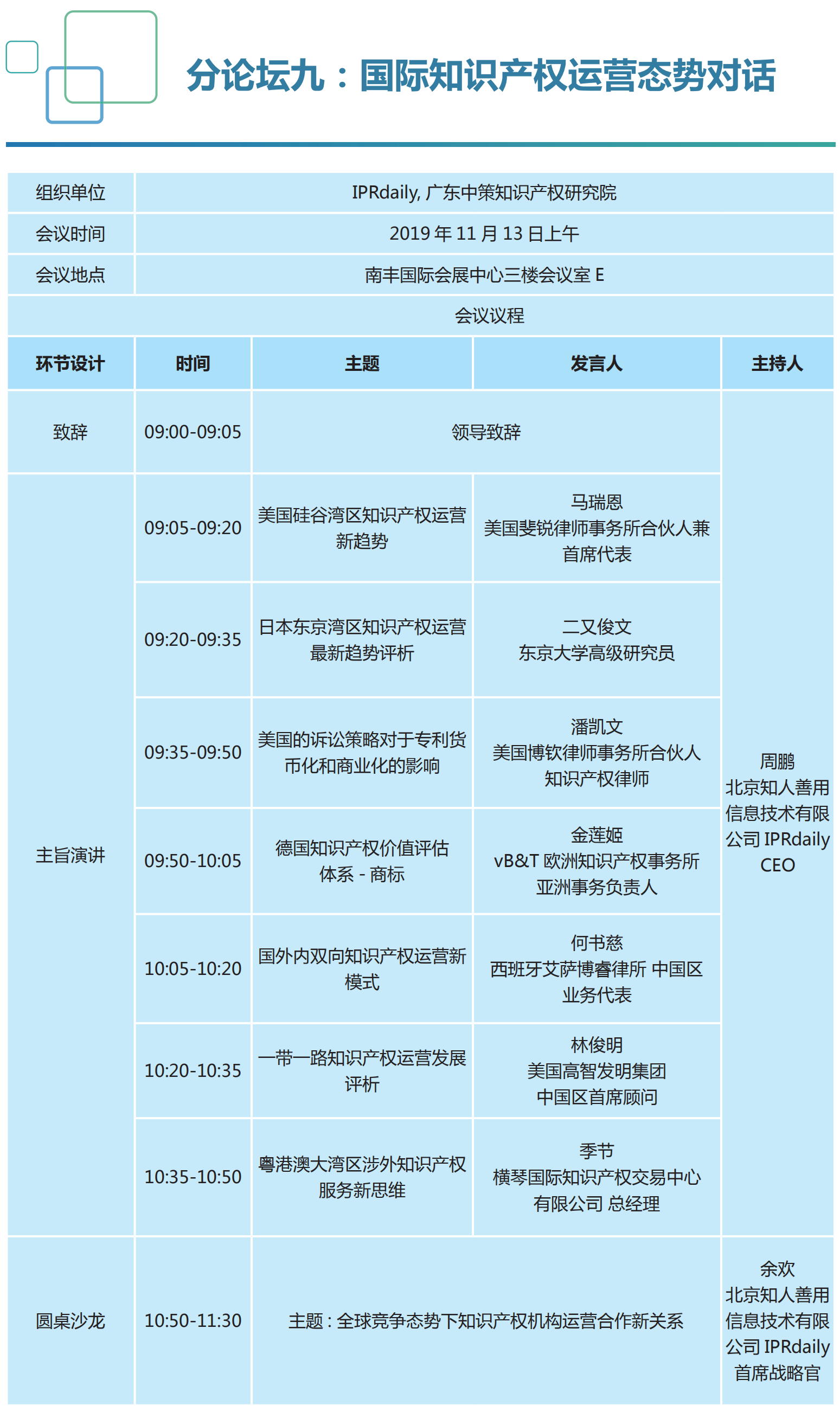 重磅來襲！2019知交會「知識產權珠江論壇」議程公布！