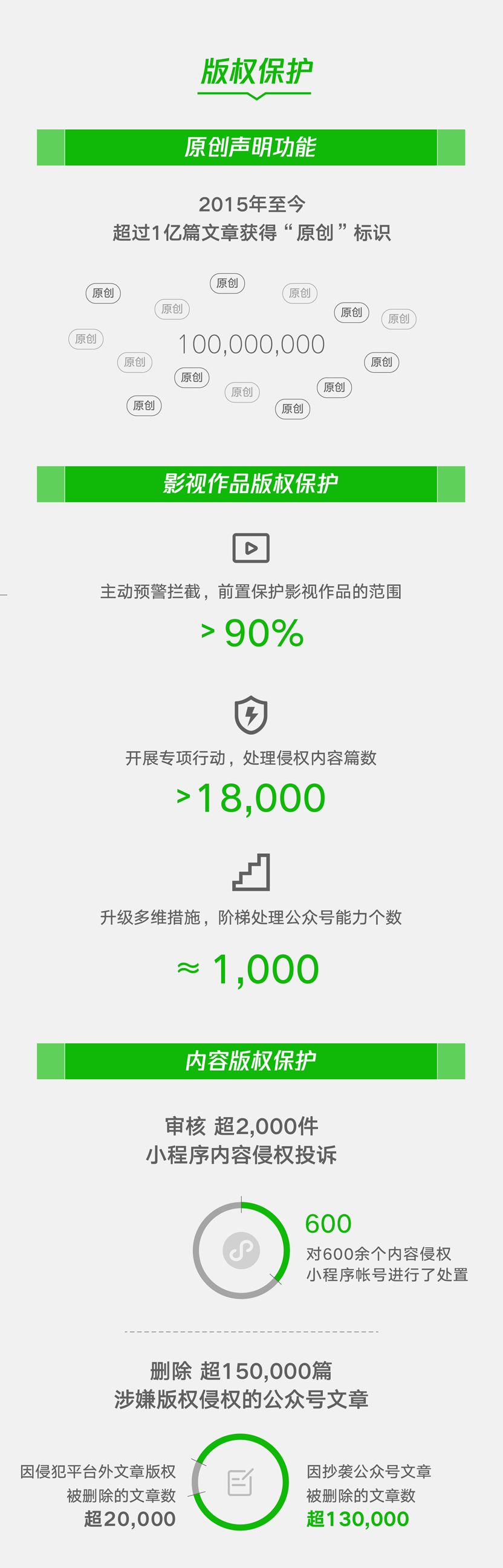 騰訊發布《2019微信知識產權保護報告》全文