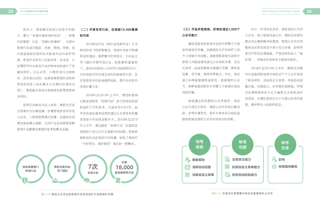 騰訊發布《2019微信知識產權保護報告》全文