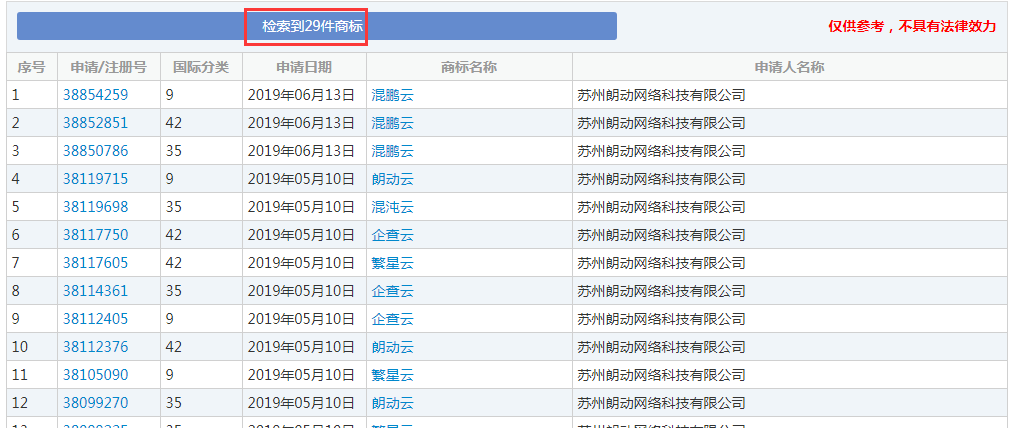 企查查：我太難了，搶注了我的名字，還把我給告了！