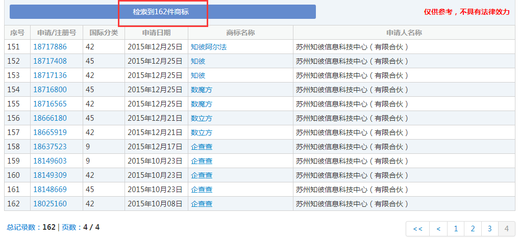 企查查：我太難了，搶注了我的名字，還把我給告了！