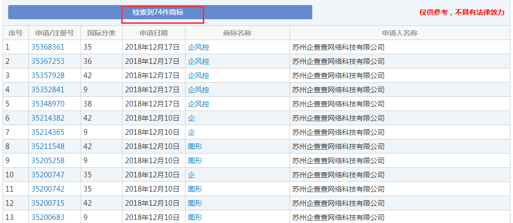 企查查：我太難了，搶注了我的名字，還把我給告了！
