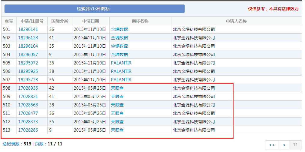 企查查：我太難了，搶注了我的名字，還把我給告了！