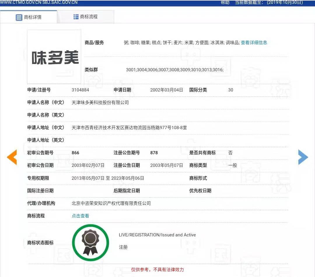 “味多美”商標爭奪戰，是在先申請更勝一籌還是在先使用更有勝算？