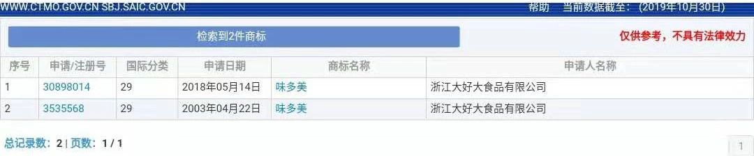 “味多美”商標爭奪戰，是在先申請更勝一籌還是在先使用更有勝算？