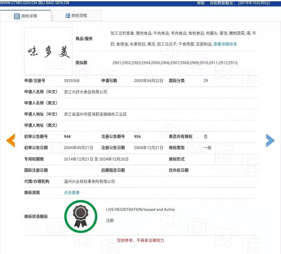 “味多美”商標爭奪戰，是在先申請更勝一籌還是在先使用更有勝算？