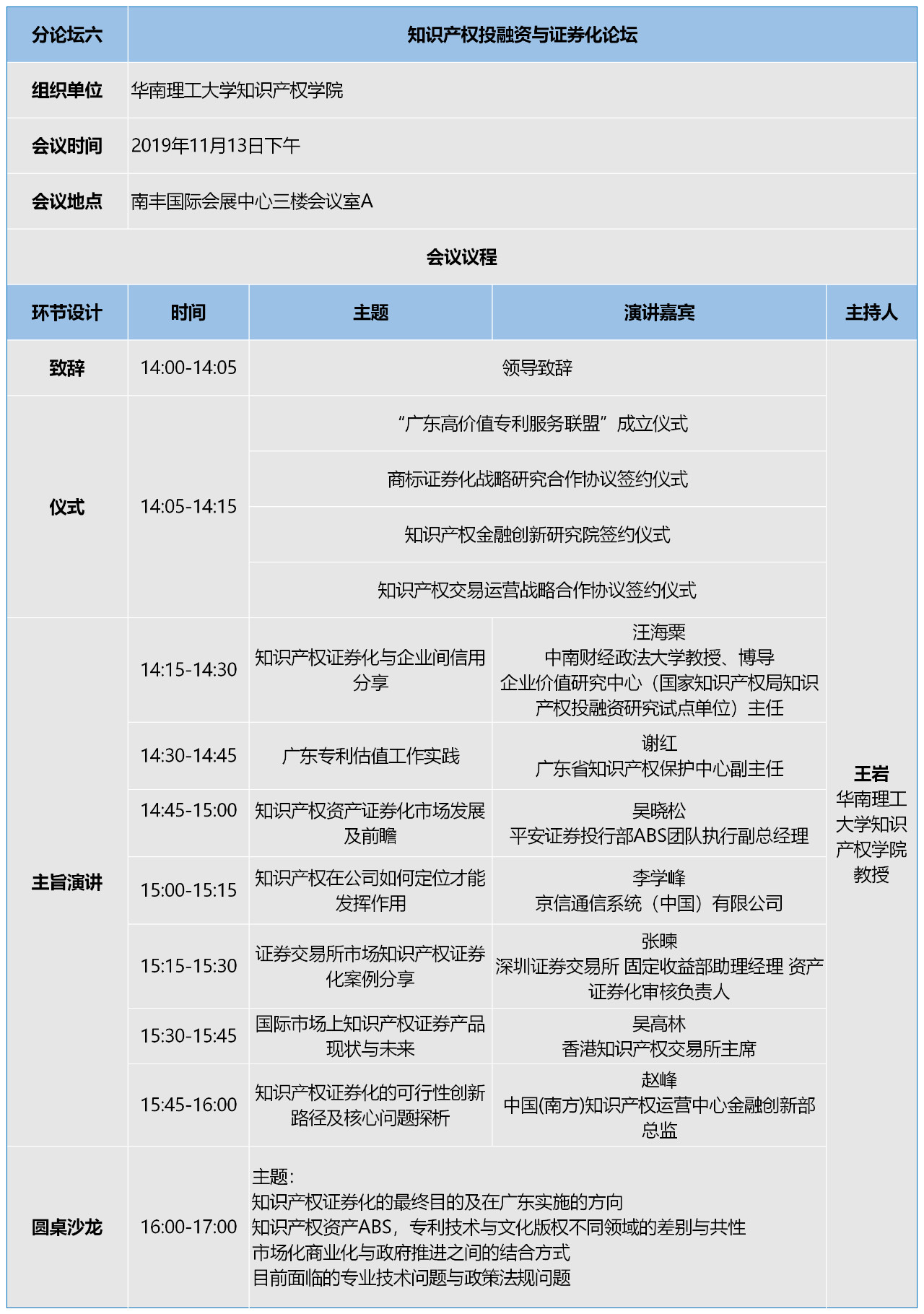 知交會：知識產權珠江論壇分論壇第二波預告