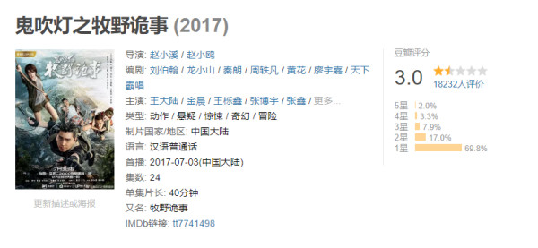 “鬼吹燈”版權戰落下帷幕，愛奇藝等二審被判侵權