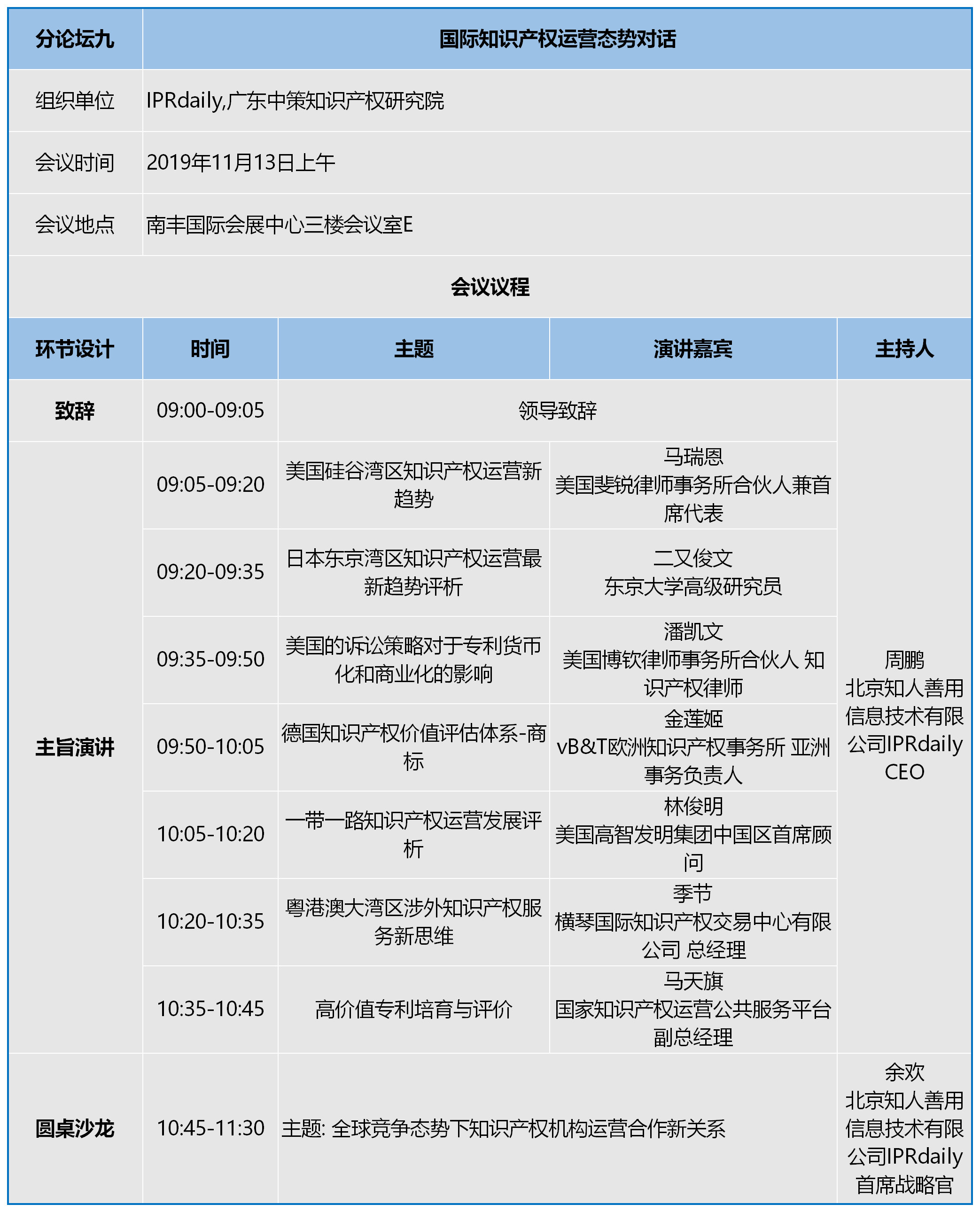 知交會：知識產權珠江論壇分論壇第三波預告