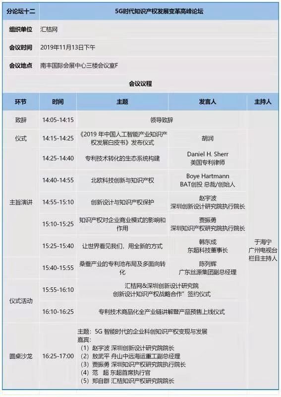 知交會：知識產權珠江論壇分論壇第三波預告