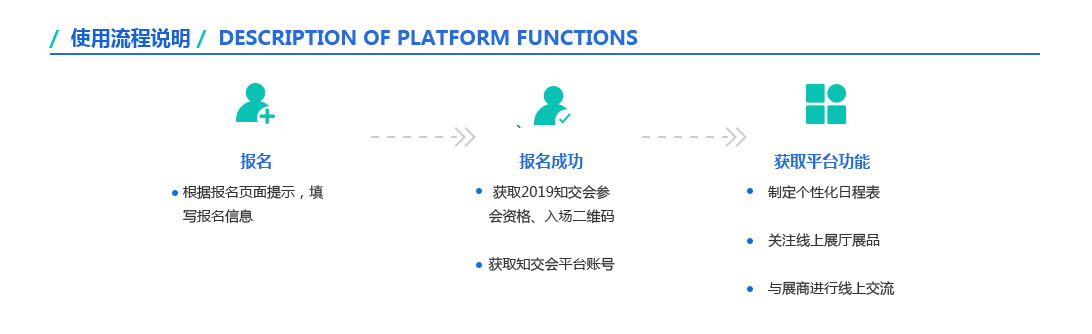 「2019粵港澳大灣區知識產權交易博覽會」現場攻略：論壇、展臺、議題一網打盡！