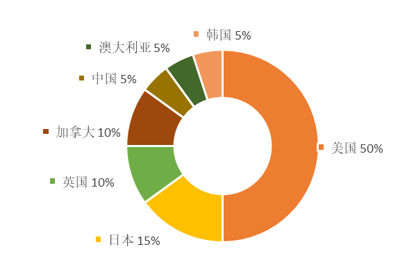 全球量子計算技術發明專利排行榜（TOP20）