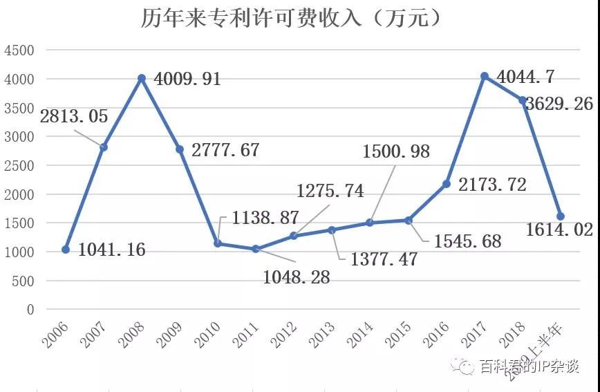 剛剛到期！輝煌20年的朗科“搖錢樹”專利，長什么樣子？(附:專利文件全文)