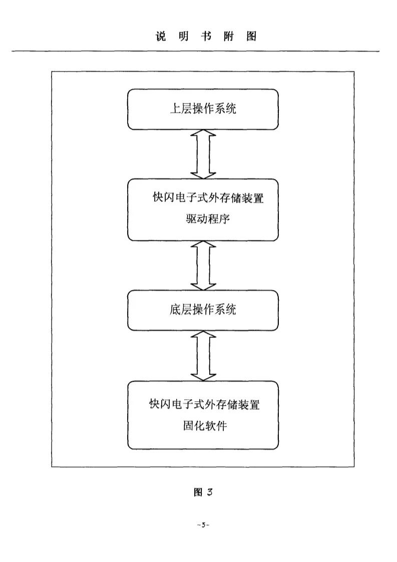剛剛到期！輝煌20年的朗科“搖錢樹”專利，長什么樣子？(附:專利文件全文)