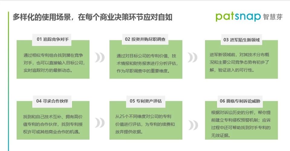 年底不知道怎么做專利報告？這有一份「報告速成指南」！