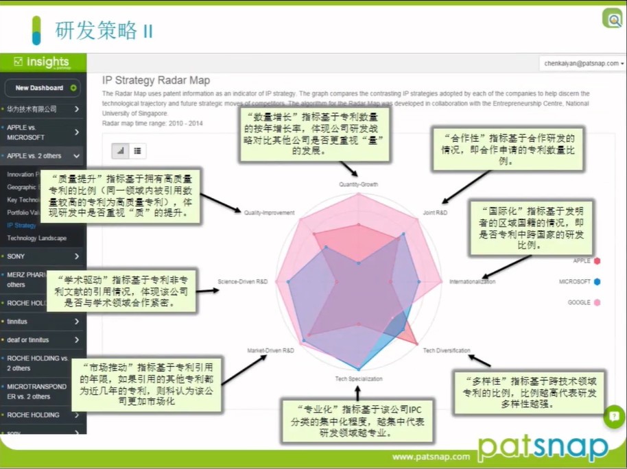 年底不知道怎么做專利報告？這有一份「報告速成指南」！