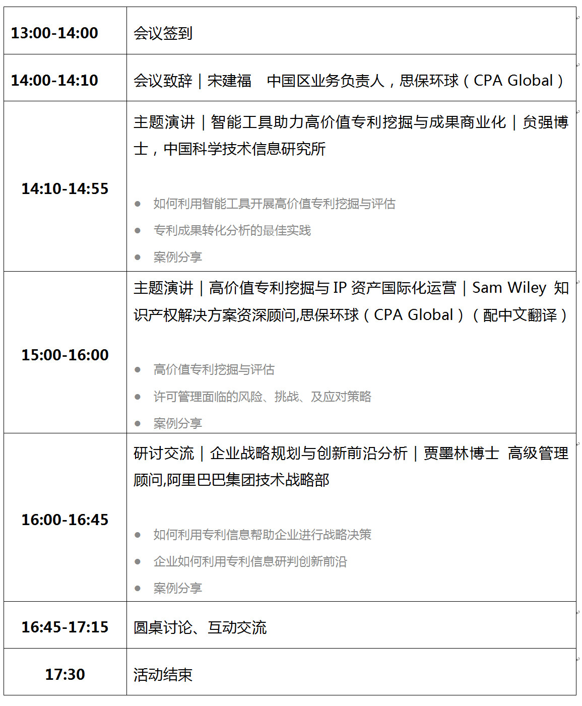 思保環球(CPA Global)誠邀您參加高價值專利挖掘與知識產權國際化運營主題研討會