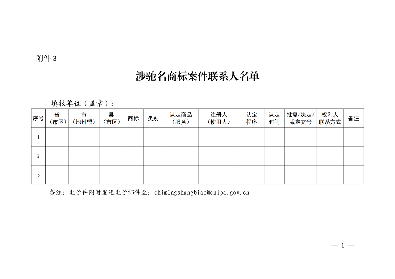 剛剛！國知局發布「加強查處商標違法案件中馳名商標保護」通知（全文）