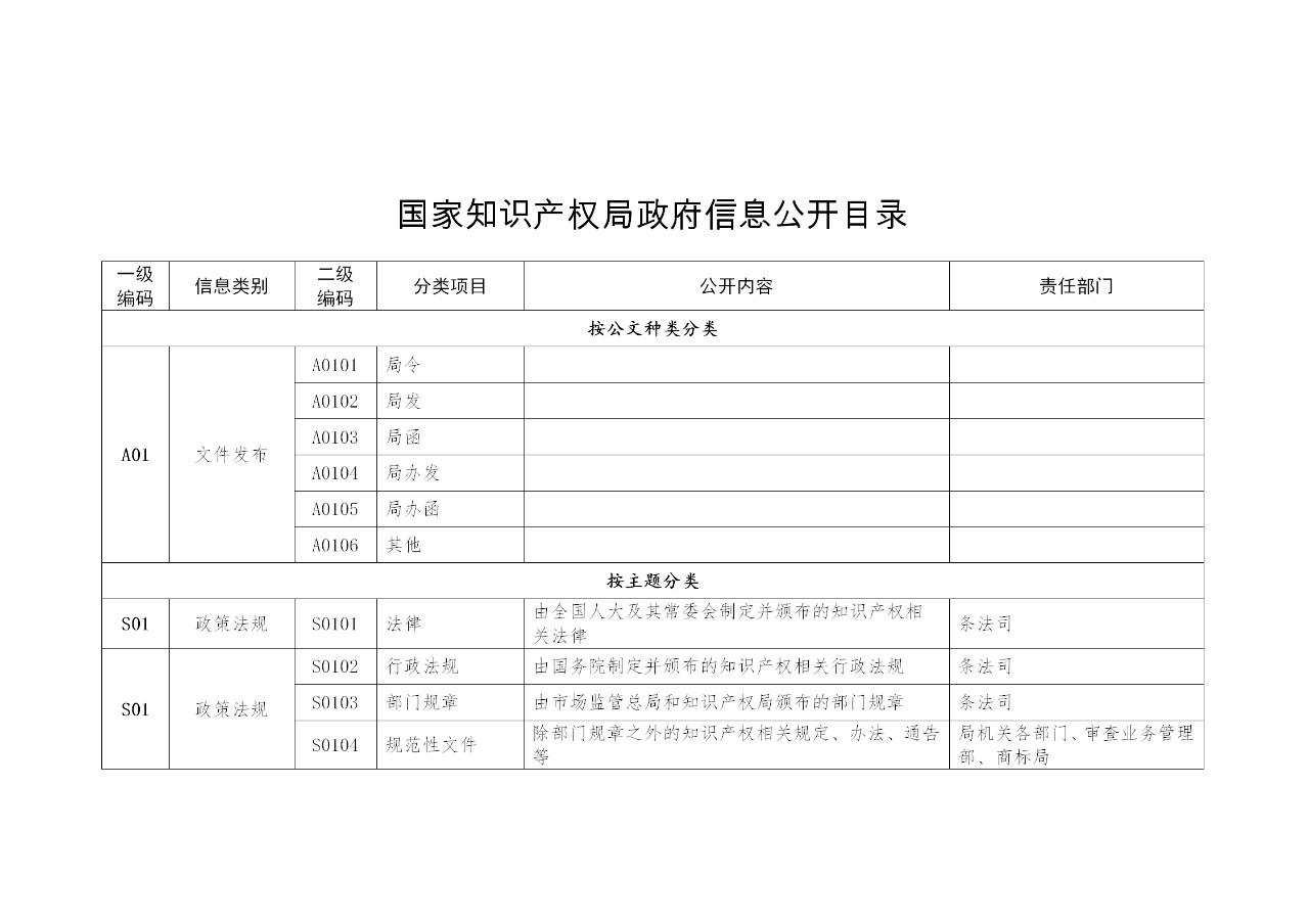 國家知識產權局政府信息公開實施辦法（修訂）全文
