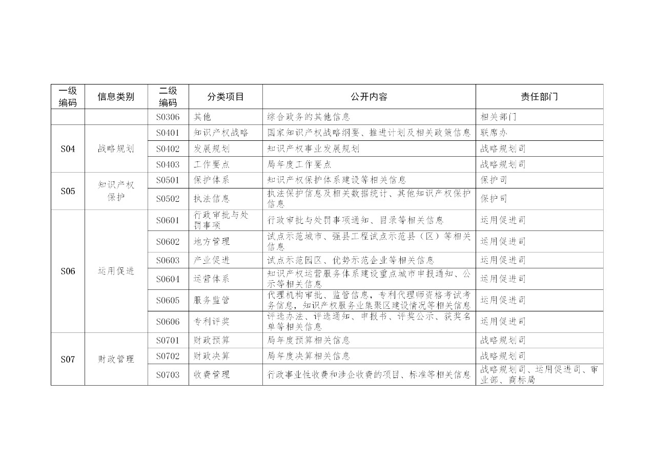 國家知識產權局政府信息公開實施辦法（修訂）全文