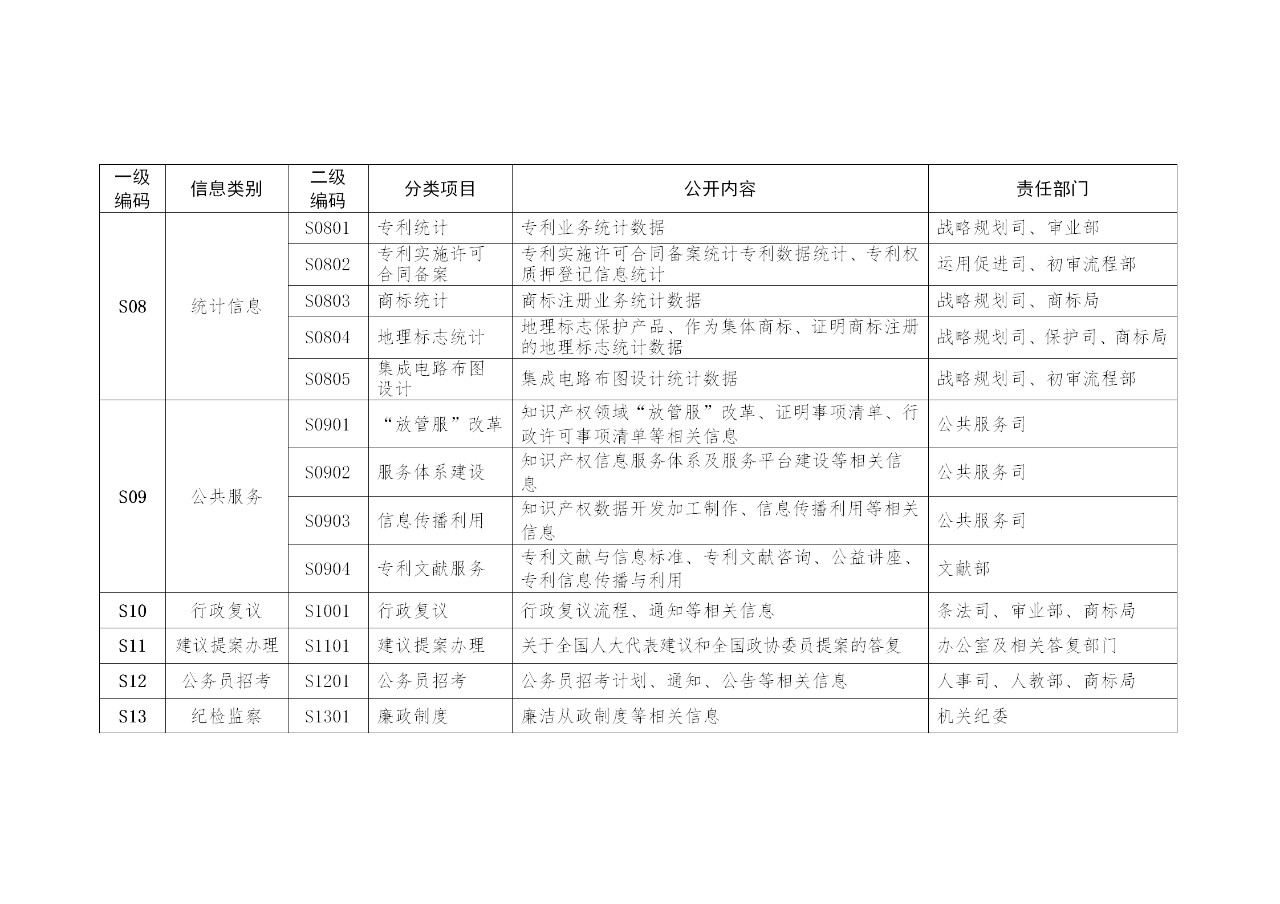國家知識產權局政府信息公開實施辦法（修訂）全文