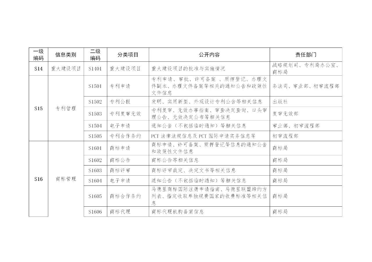國家知識產權局政府信息公開實施辦法（修訂）全文