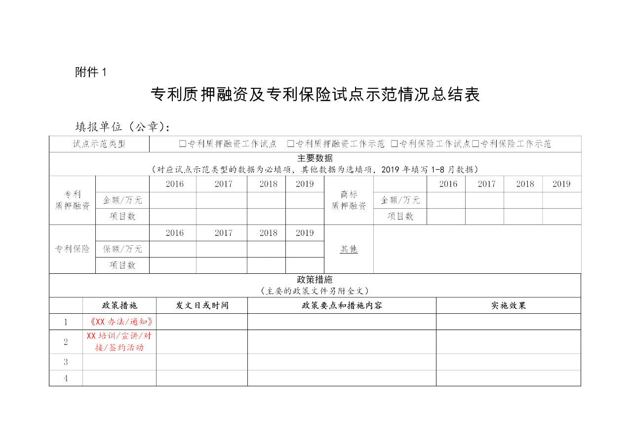 剛剛！國知局發布做好專利質押融資及專利保險試點示范工作總結（通知）
