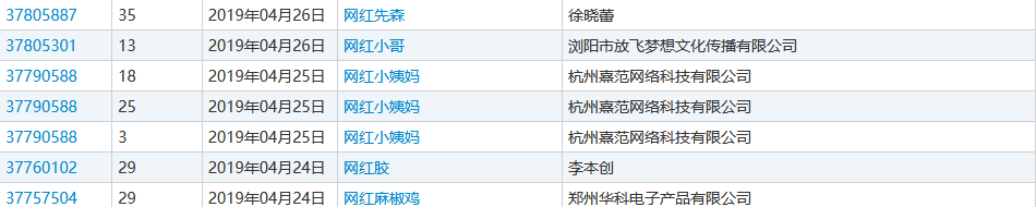 網紅年年有，“網紅”商標卻遭駁回！