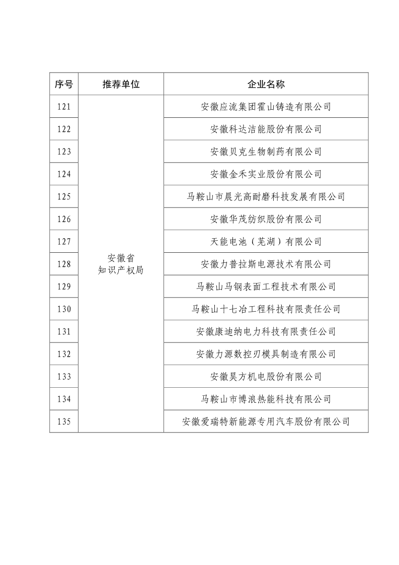 剛剛！國知局公布2019年度國家知識產權優勢示范企業評審和復驗結果